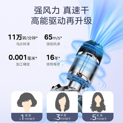 美的和小米吹风机（美的FG208 深空灰吹风机电吹风到底如何,值得入手吗）