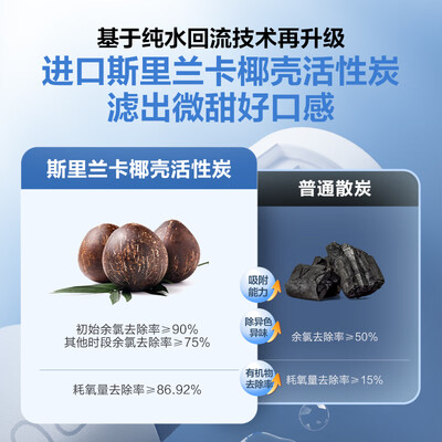 海尔Haier HKC3000-R793D2U1 1200G鲜活水RO净水器体验效果好吗(海尔净水器怎么复位)-图片2