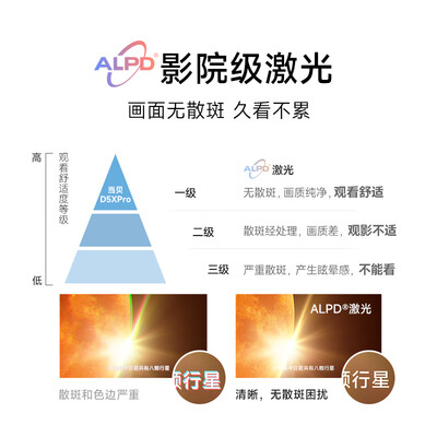 当贝D5XPro激光投影仪质量如何（当贝投影仪是哪个国家的品牌）-图片4