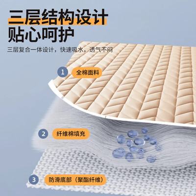 无印良品床罩和床垫罩（无印良品化纤床褥床垫评测说真相）-图片1