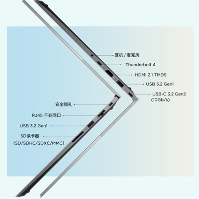 联想thinkbook14和thinkpad（联想ThinkBook 14游戏本评测说真相）