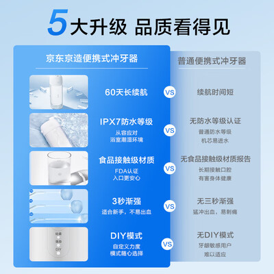 京东京造电动牙刷r3怎么样(京东京造JZCY-01A冲牙器好不好)-图片4