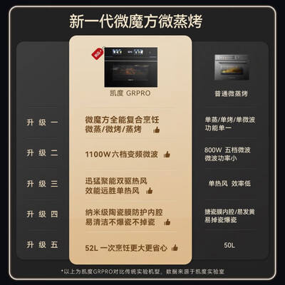 凯度蒸烤一体机哪个系列好（凯度GR pro 52L嵌入式蒸烤炸一体机蒸烤一体机评测说真相）-图片2