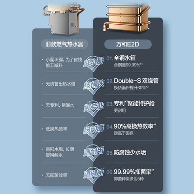 万和l2热水器（万和E2D12-20Y升级特护舱热水器燃气热水器靠谱吗,揭秘内幕）-图片2