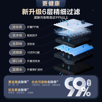 安吉尔净水器怎么样,内行人细说值得入手理由!