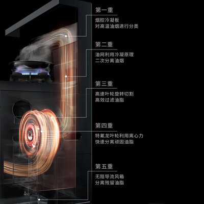 苏泊尔与美的的集成灶区别(苏泊尔 UX22智能集成灶集成环保灶质量烂不烂)-图片6