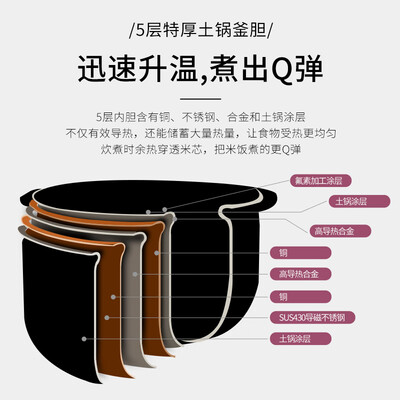 虎牌 JPF-A55C 1.5L IH电饭煲 绸缎黑体验效果好吗（虎牌电饭煲怎么预约煮饭）-图片5