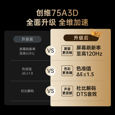 创维电视75吋哪个型号好?（创维电视75A3D 75英寸4K120Hz电视机体验效果好吗）-图片4