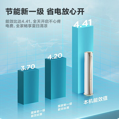 海尔3p柜机各型号的区别(海尔海尔家用立式空调柜机3p柜机空调测评看真相)