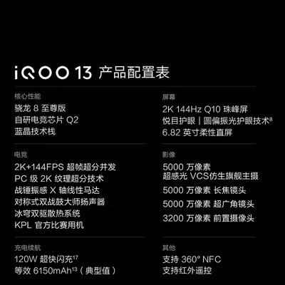 vivo iQOO 13 16GB 512GB 5G电竞手机评测说真相（vivo手机哪个系列最好）