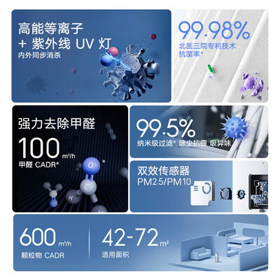 米家空气净化器对比评测（米家Y-600空气净化器到底如何,值得入手吗）-图片3