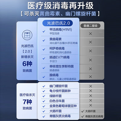 海尔消毒柜型号对比（海尔消毒柜 Haier 115L嵌入式双二星消毒柜消毒碗柜质量如何）-图片4