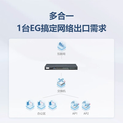 锐捷（Ruijie） 千兆路由器 企业级网关路由 双WAN口 无线AC控制器 RG-EG105G V2 5口千兆