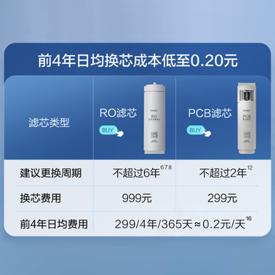 海尔鲜活水pro1200G净水器 厨下式净饮机过滤器到底如何,值得入手吗(海尔过滤器怎么换滤芯视频)-图片4