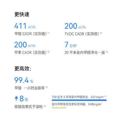 华为空气净化器c400和1i深度测评:华为智选KJ600F-E600s,你的家庭空气净化利器吗?-图片1