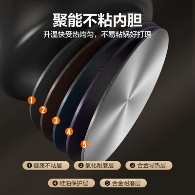 总有人问：苏泊尔SF20TC601电饭煲怎么样？快来听听内行人解读！