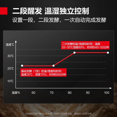 德玛仕 FH-60 大容量商用烤箱到底如何,值得入手吗（德玛仕商用烤箱温度怎么调）