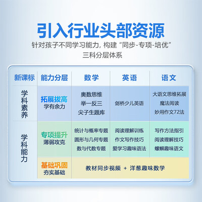 步步高家教机不同型号区别（步步高学习机A7 11.6英寸家教机值得手入吗）