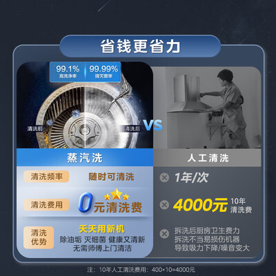 美的油烟机j57好吗（美的抽油烟机 AK5pro 自清洁烟灶套装欧式油烟机测评看真相）-图片1