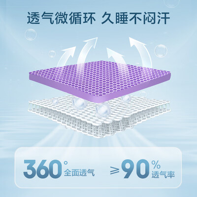 京东京造1.8*2m床垫到底怎么样,六大优势你知道吗?