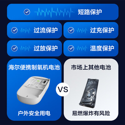 海尔Freest-5K 5升便携制氧机质量烂不烂（海尔制氧机不出氧怎么回事）-图片1