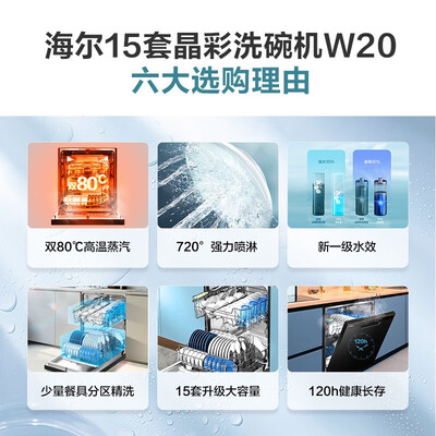 海尔洗碗机ew和hw区别：深度解析EYW152286BK旗舰款-图片5