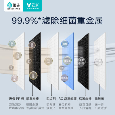云米厨下式净水器 1000G质量烂不烂（云米净水器和安吉尔净水器哪个好）