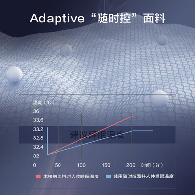 京东京造晚安地球弹簧床垫体验效果好吗(京东京造的床怎么样)