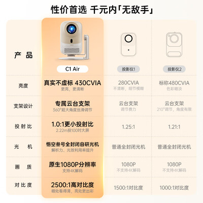 大眼橙h1投影仪怎么样（大眼橙 C1air 1080P便携投影仪投影机靠谱吗,揭秘内幕）