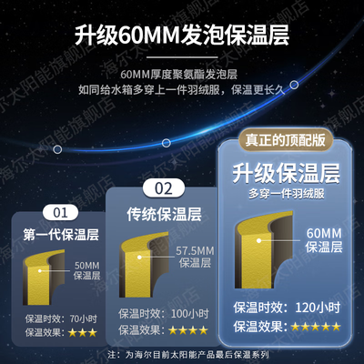 不可错过！海尔太阳能热水器的8大震撼功能！