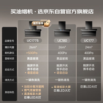 优盟和美的油烟机哪个好(优盟CXW-288-M06油烟机质量烂不烂)