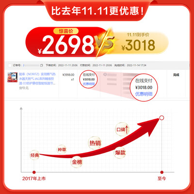 能率 JAG 16升燃气热水器 综合降噪智能恒温怎么样(能率燃气热水器怎么样)-图片5