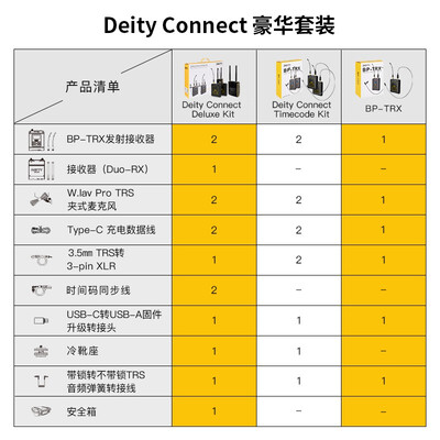 谛听BP-TRX领夹麦克风测评看真相-图片1