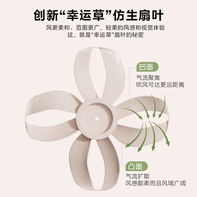 美的电风扇哪款质量好(美的幸运草安睡风扇SE电风扇值得手入吗)-图片2