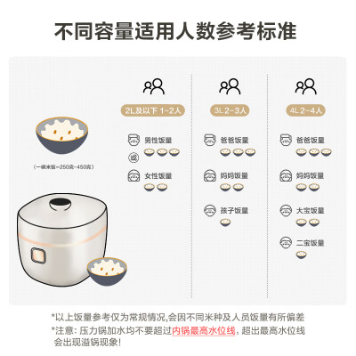 苏泊尔电饭煲sf40fc873对比（苏泊尔SY-25FC8027电饭煲靠谱吗,揭秘内幕）-图片6