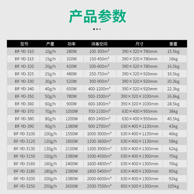 百丰科技 BAIFENG 10g/h 移动式臭氧消毒机臭氧发生器质量烂不烂(百丰科技臭氧发生器怎么样)-图片1