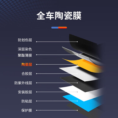 龙膜畅领和悦享（龙膜汽车畅领80隐私隔热膜汽车贴膜质量烂不烂）
