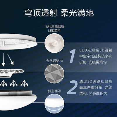 飞利浦吸顶灯哪个系列好（飞利浦LED吸顶灯36W简约款卧室灯靠谱吗,揭秘内幕）-图片4