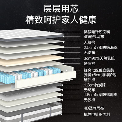 网易严选AB面乳胶床垫旗舰款Max好不好(网易严选床垫与喜临门比较怎么样)-图片2