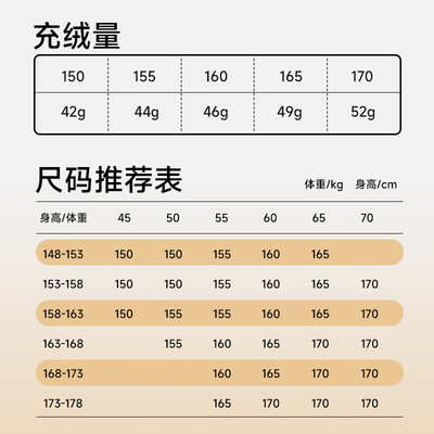 美力城鹅绒羽绒服女2024天鹅系列155/80A白鹅绒是否值得入手(美力城鹅绒羽绒服女2024天鹅系列155/80A白鹅绒好不好)-图片3