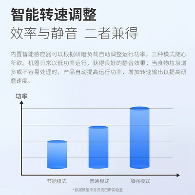 贝克巴斯垃圾处理器型号区别（贝克巴斯EMAX垃圾处理器厨房垃圾处理器到底如何,值得入手吗）