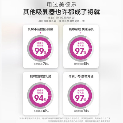 美德乐双边电动吸奶器智能版评测说真相(美德乐电动吸奶器怎么样)-图片4