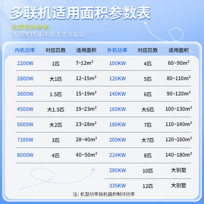 美的中央空调和风管机的区别（美的 星光Pro 中央空调风管机好不好）-图片4