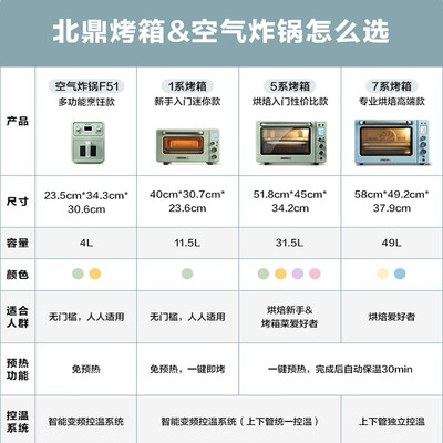 北鼎电烤箱怎么样（北鼎 Mini电烤箱 MiniT 11.5L迷你电烤箱测评看真相）-图片4