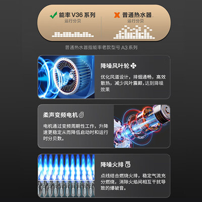 能率 GQ-13V36AFEX 13升燃气热水器 智控节能速热质量烂不烂(能率燃气热水器质量怎么样?)