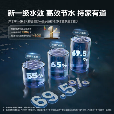 美的花生800G RO净水器厨下式直饮机过滤器值得手入吗(美的过滤器怎么拆卸)-图片6