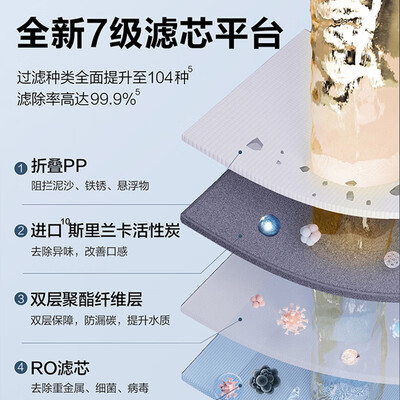 海尔净水器过滤完的是纯水还是矿泉水（海尔 鲜活水Pro1200G净水器过滤器到底如何,值得入手吗）-图片4