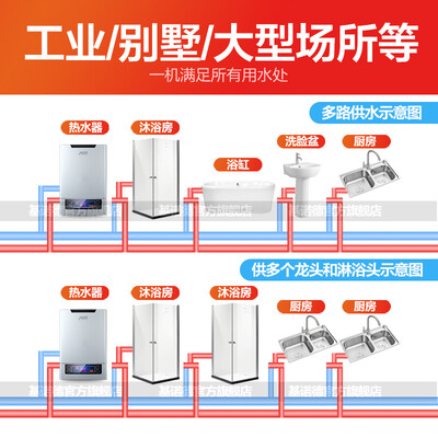 即热和储水热水器选择（基诺德12000W电热水器即热式中央热水器质量如何）-图片2