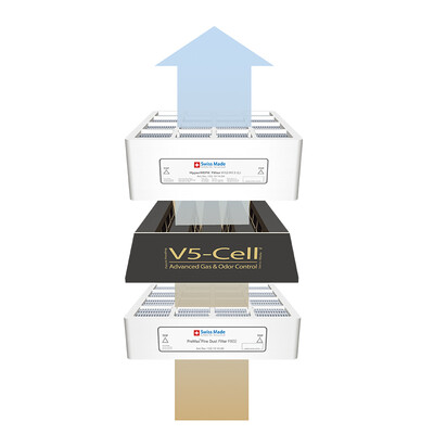 IQAirPreMax空气净化器测评看真相（iqair空气净化器怎么换滤芯）