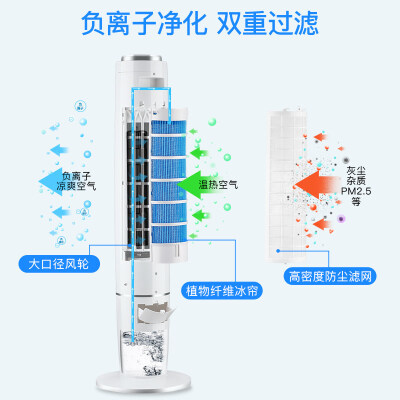 奥克斯FT-TS45CR冷风扇：家用清凉新选择，效果究竟如何？-图片5